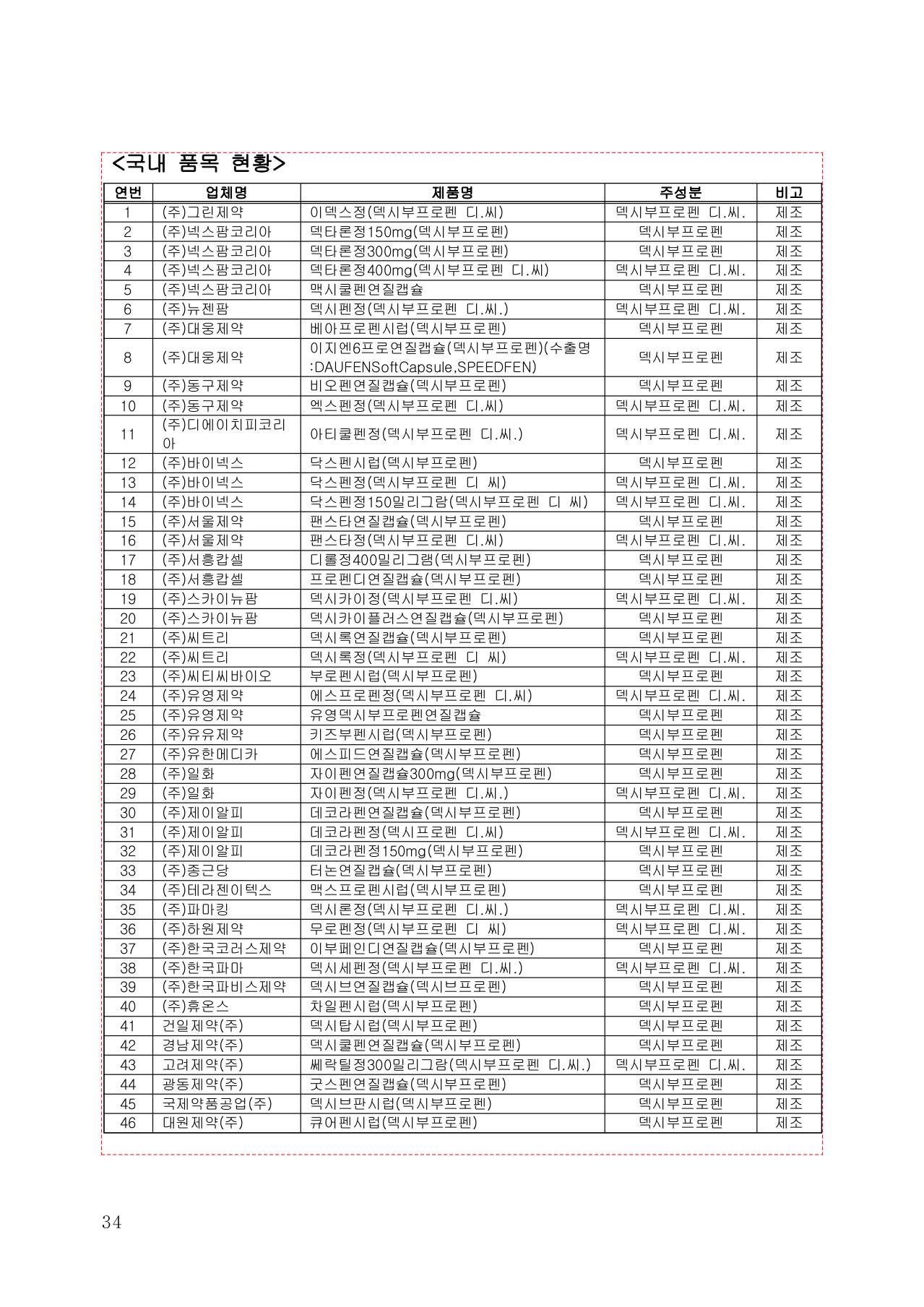 38쪽 확대 이미지