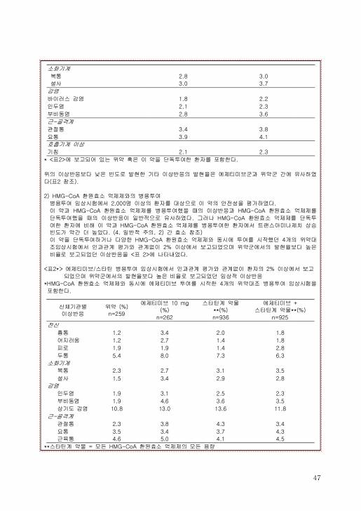 페이지 확대