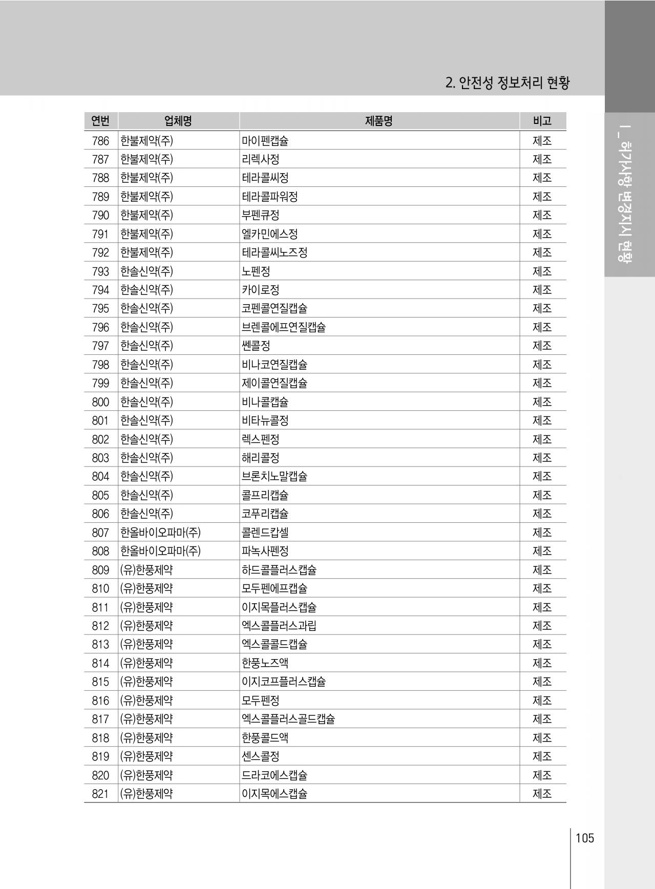 109쪽 확대 이미지