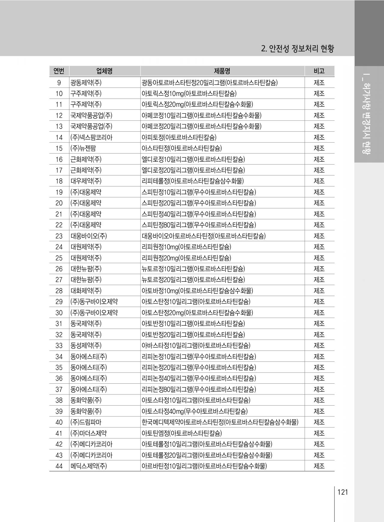 125쪽 확대 이미지