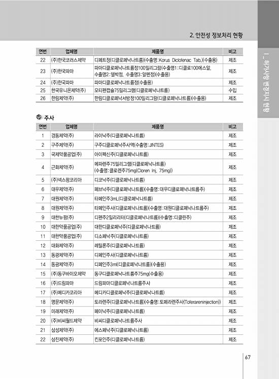 페이지 확대