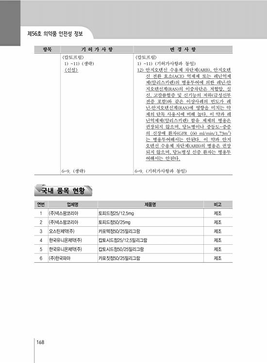 페이지 확대