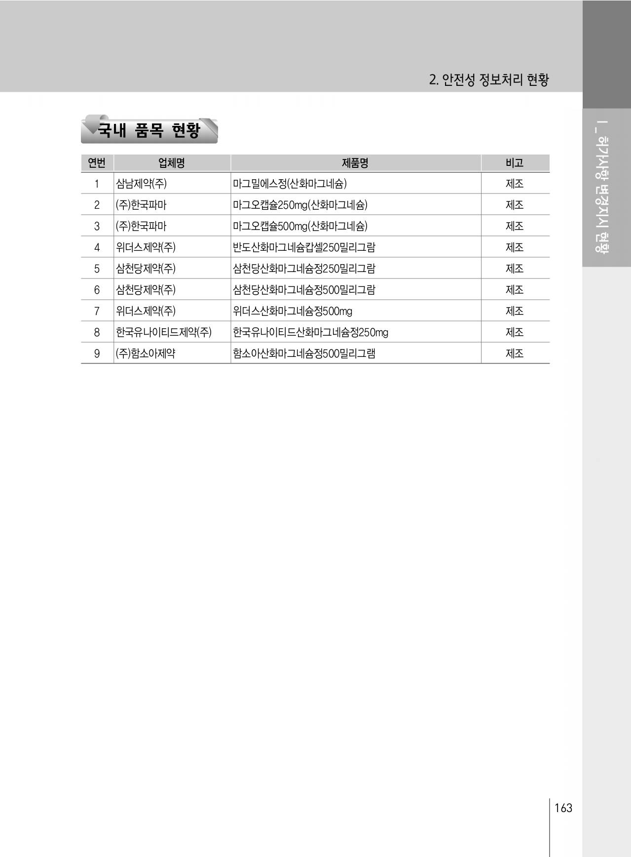 167쪽 확대 이미지