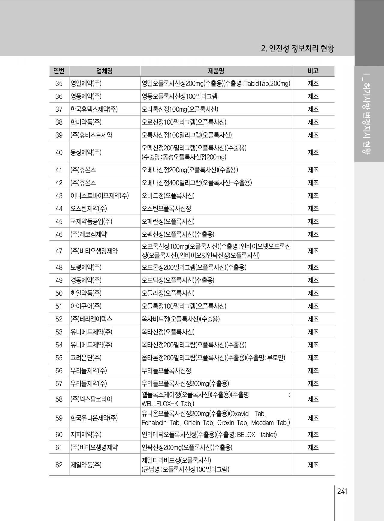 245쪽 확대 이미지