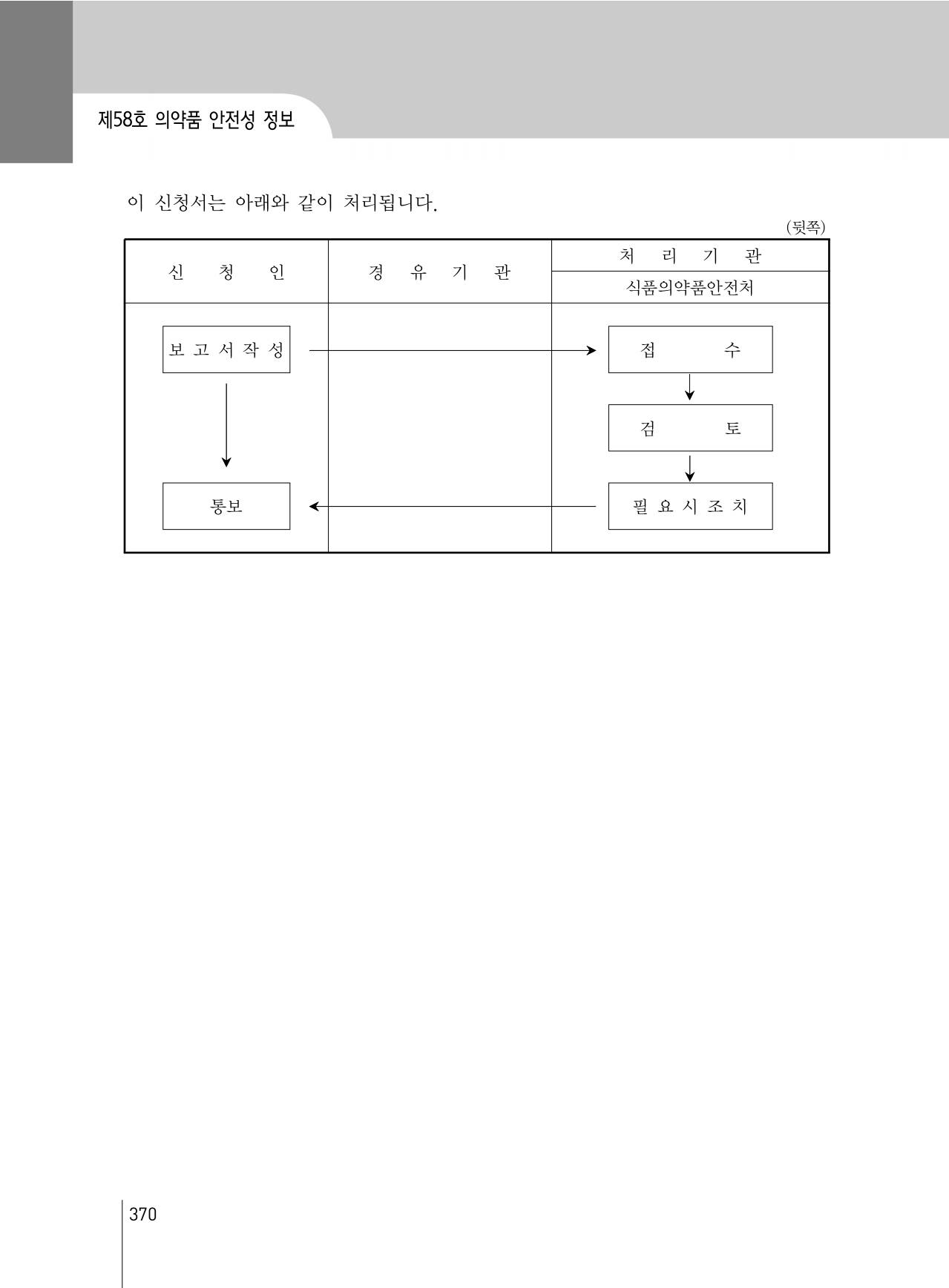 374쪽 확대 이미지