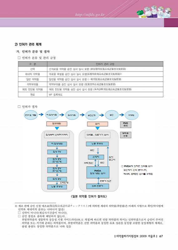 페이지 확대