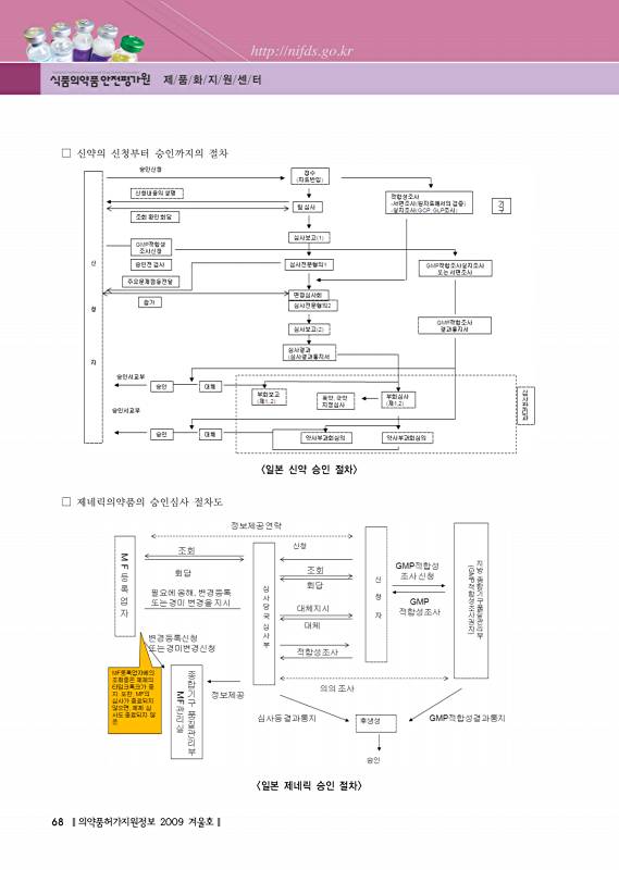 페이지 확대