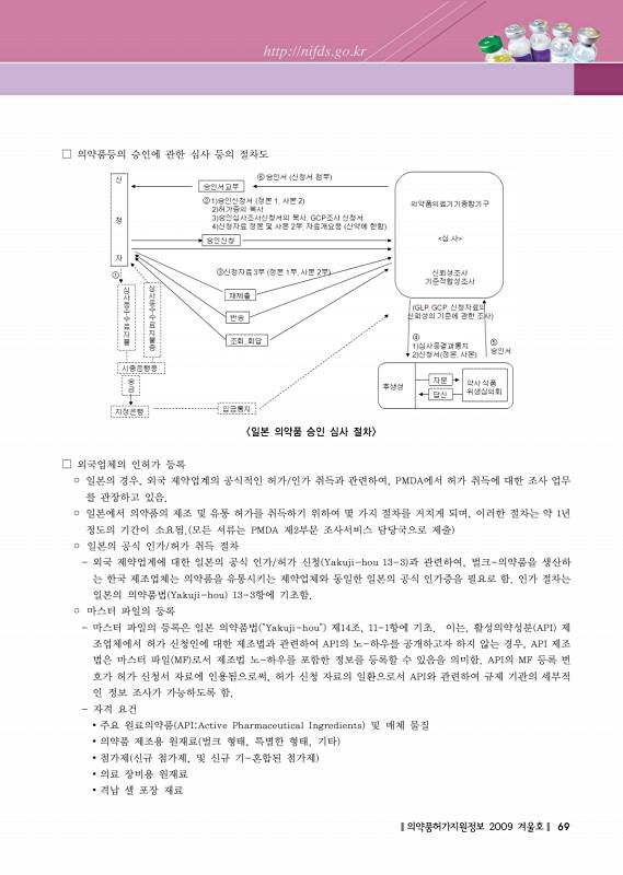 페이지 확대