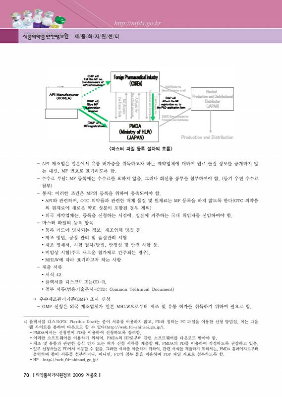 페이지 확대