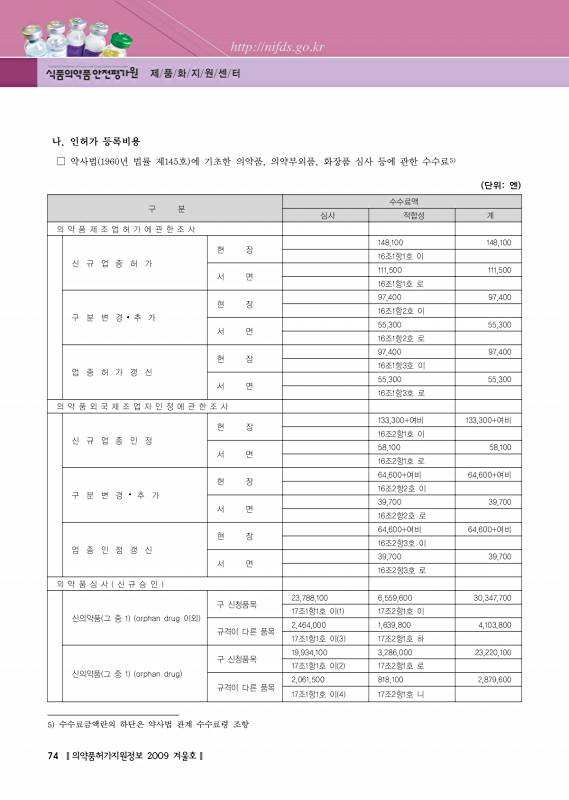 페이지 확대