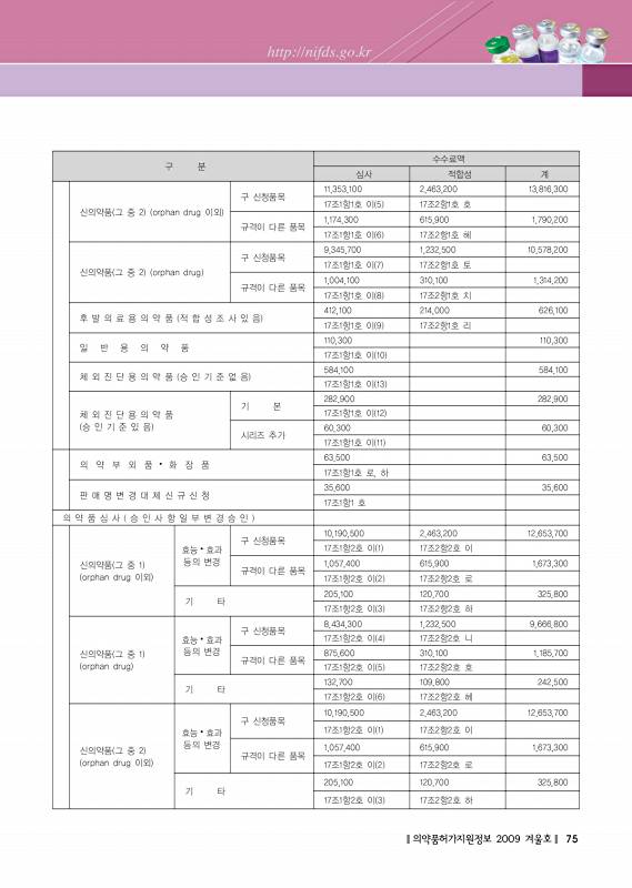 페이지 확대