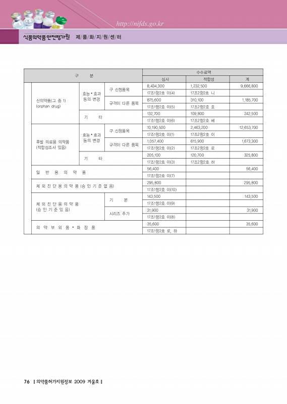 페이지 확대