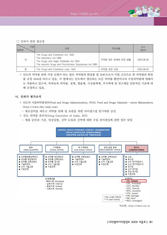 85쪽