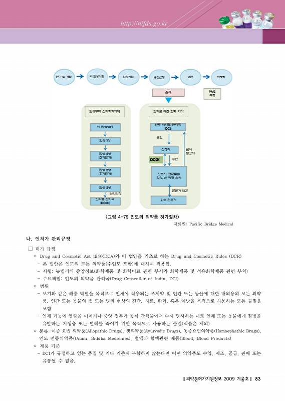 87쪽