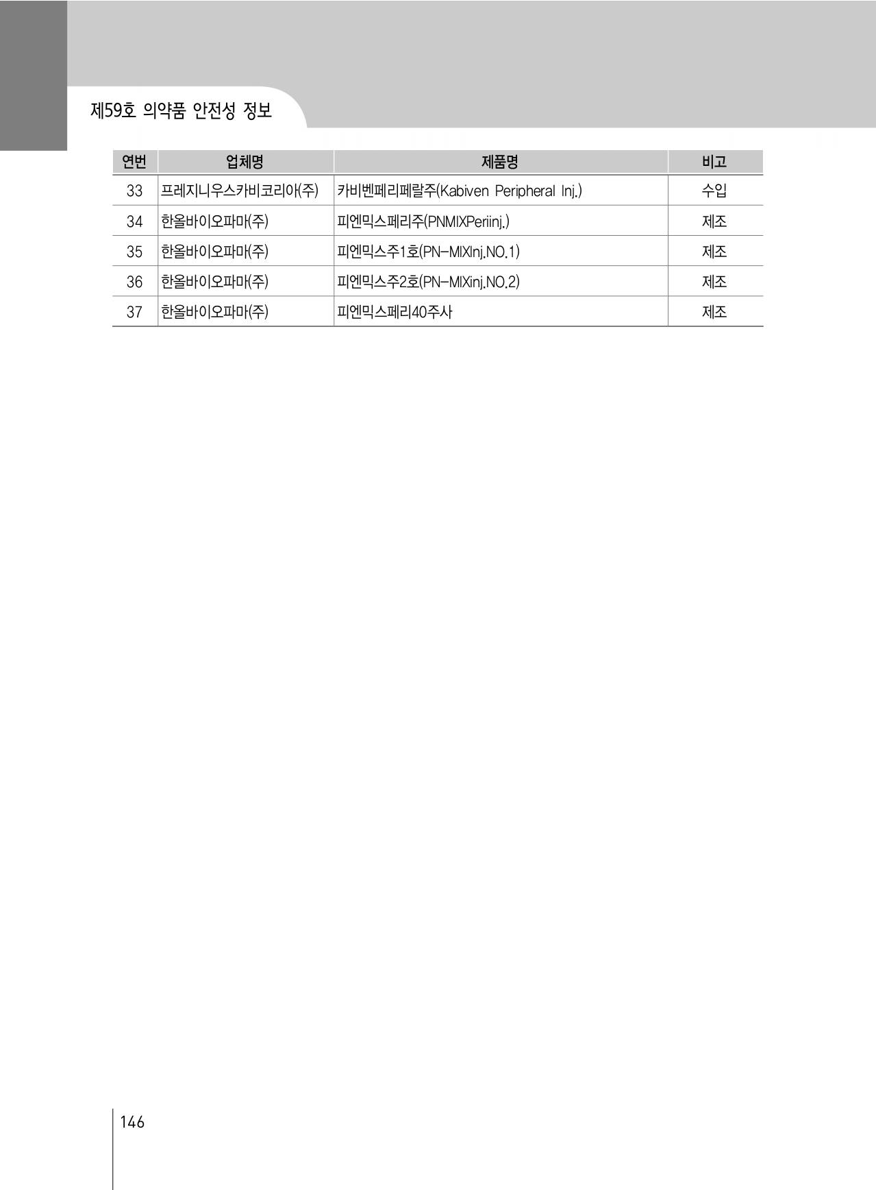 150쪽 확대 이미지