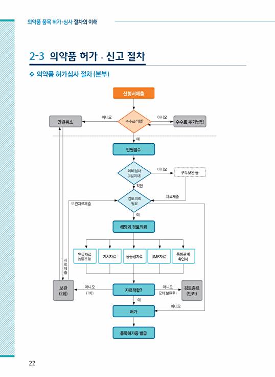 페이지 확대