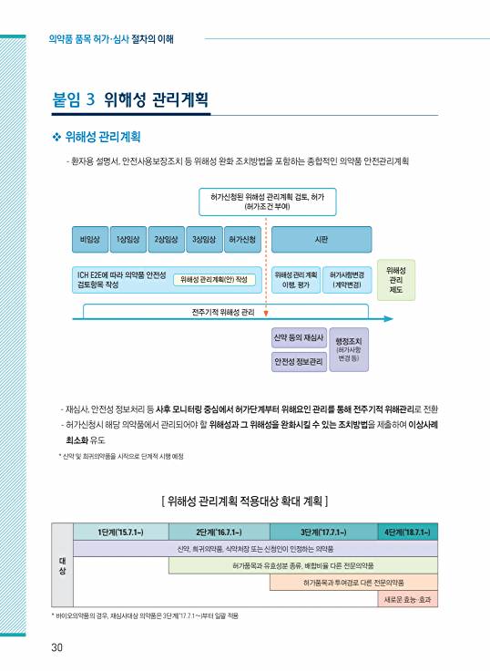 페이지 확대