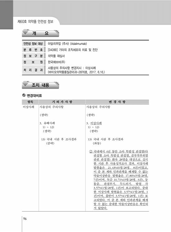 페이지 확대