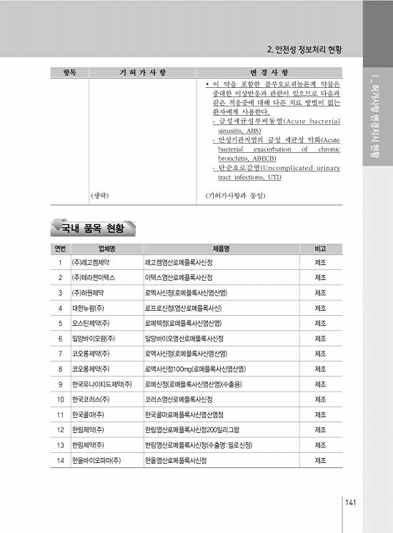 페이지 확대