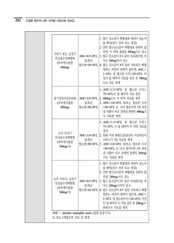 290쪽