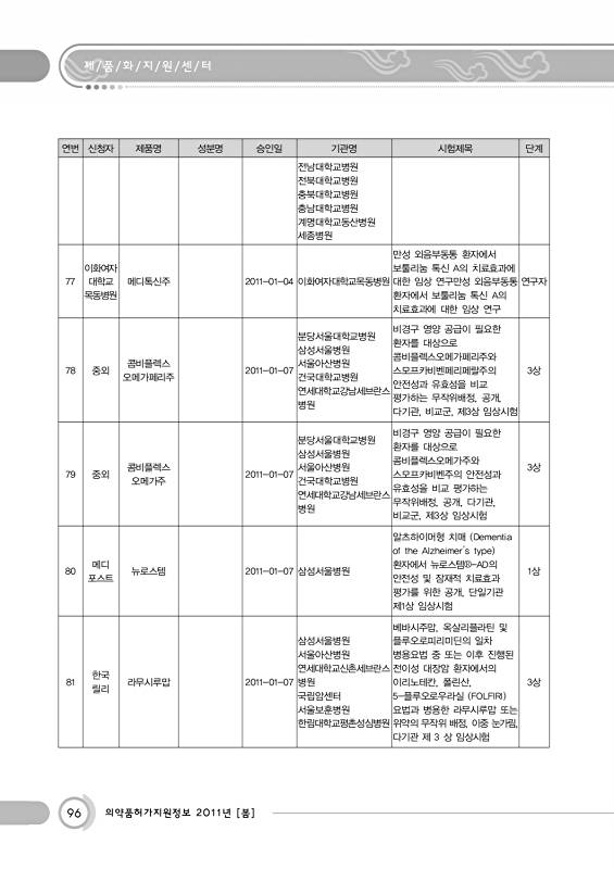 100쪽