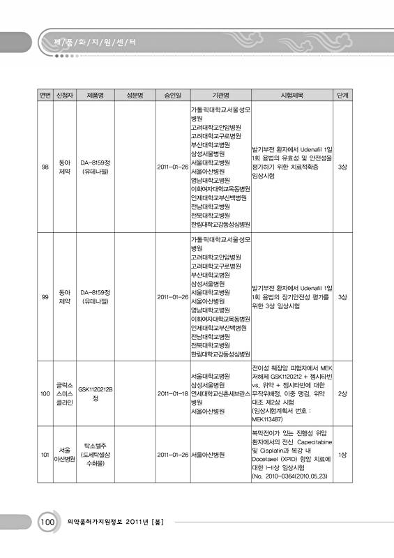 104쪽