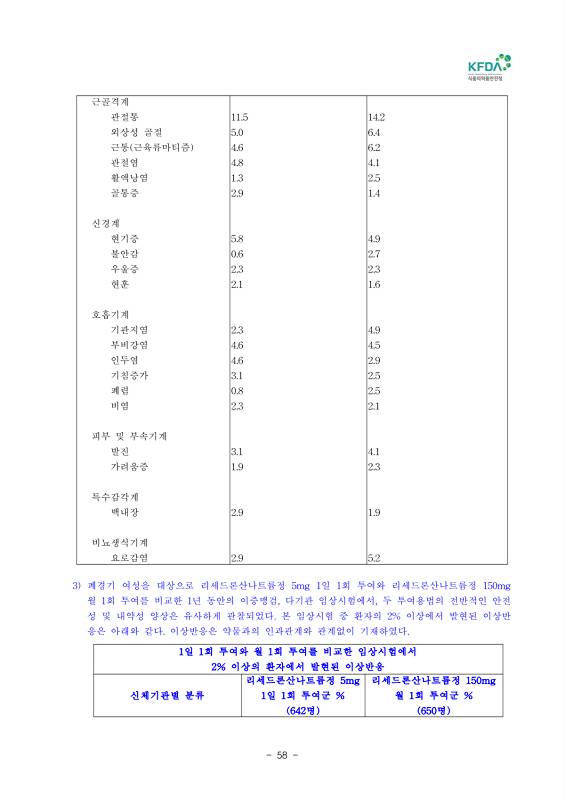 페이지 확대