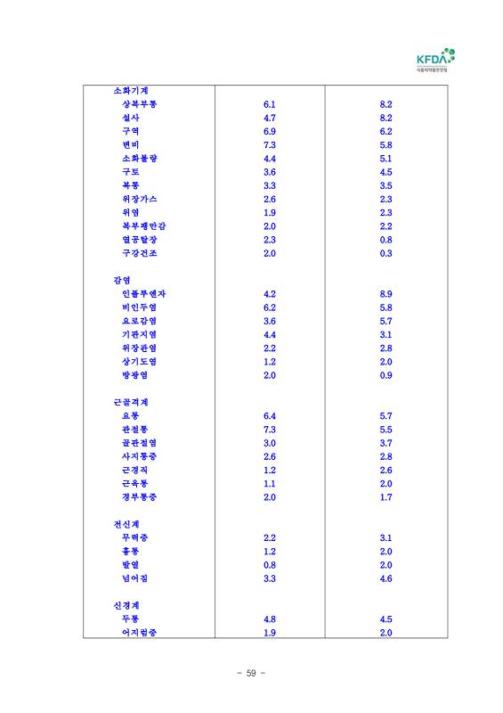 페이지 확대