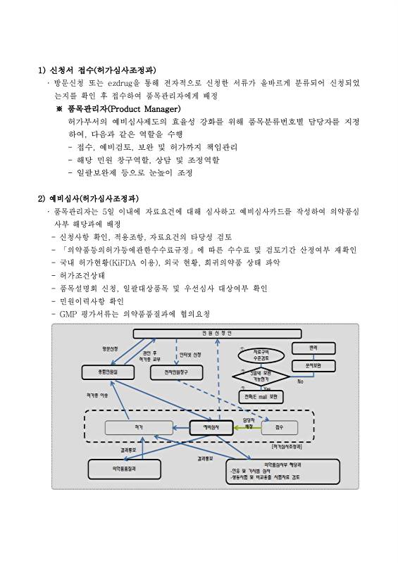 페이지 확대