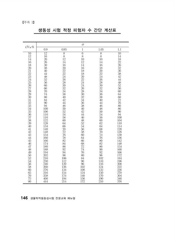 페이지 확대