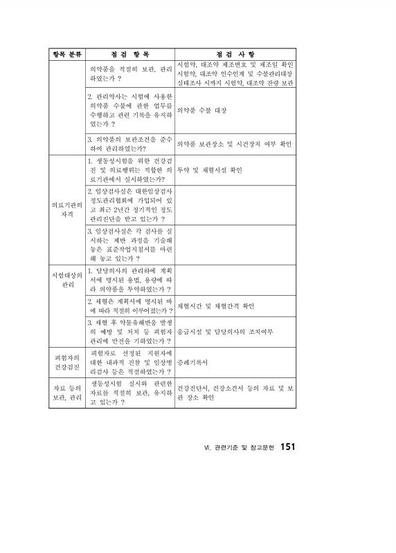 페이지 확대