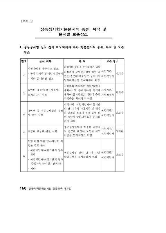 167쪽