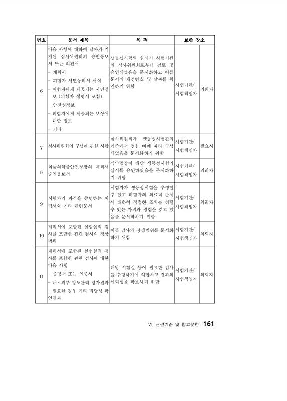 168쪽