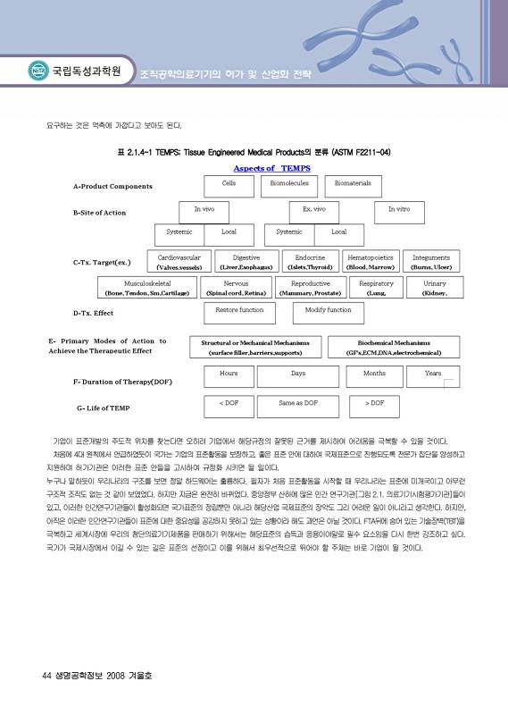 페이지 확대