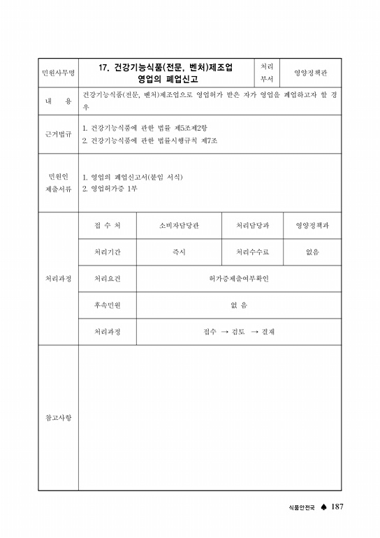 190쪽