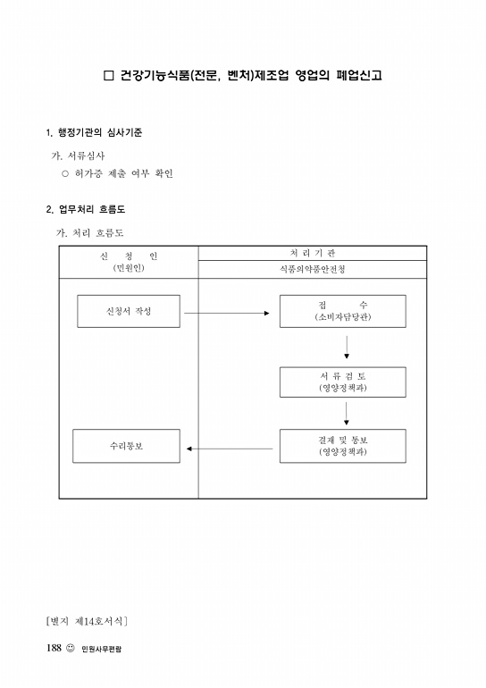 페이지 확대