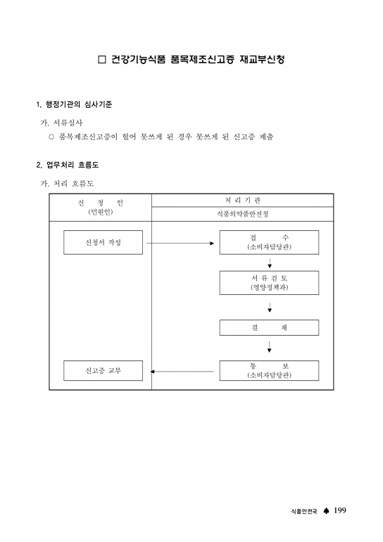 페이지 확대