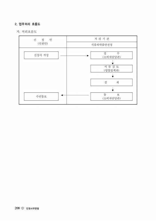 211쪽