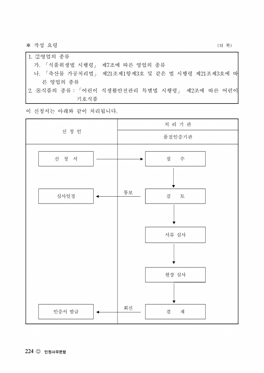 227쪽