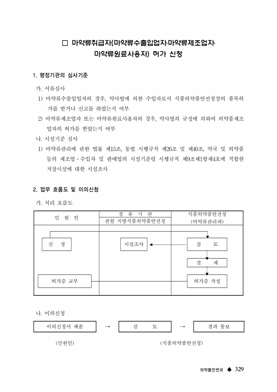 페이지 확대