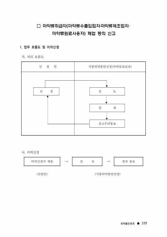 338쪽