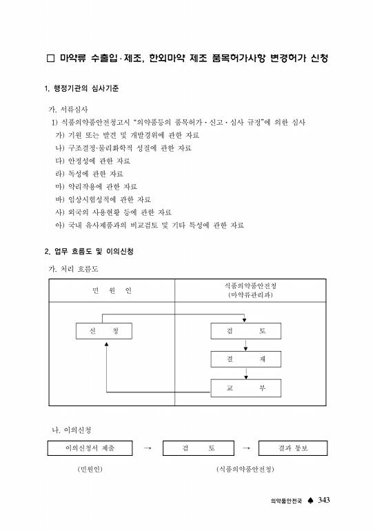 페이지 확대