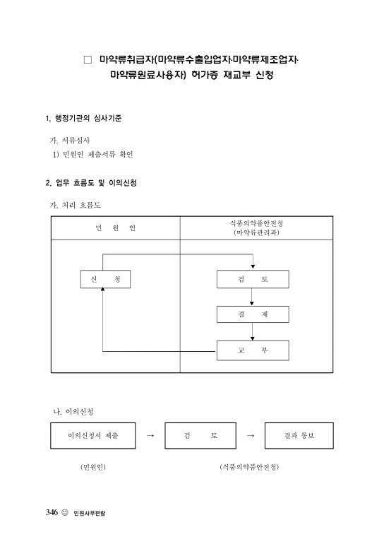 페이지 확대