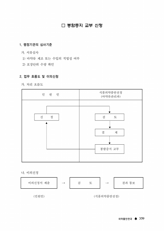 페이지 확대