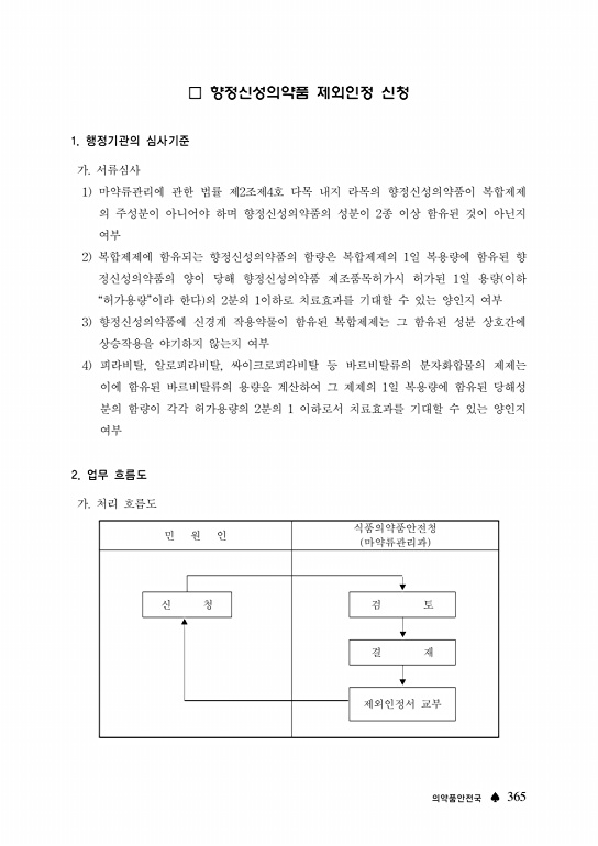 페이지 확대