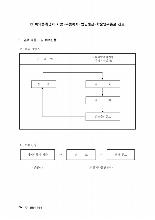 페이지 확대