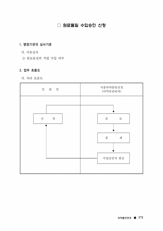 페이지 확대