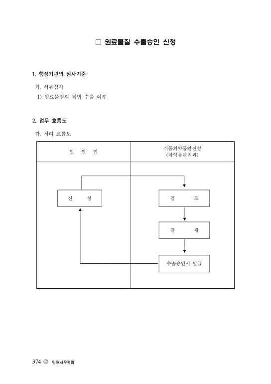 페이지 확대