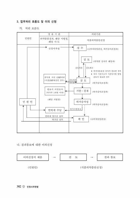 페이지 확대