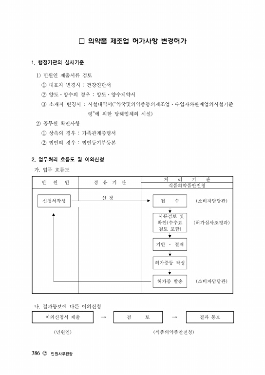 페이지 확대